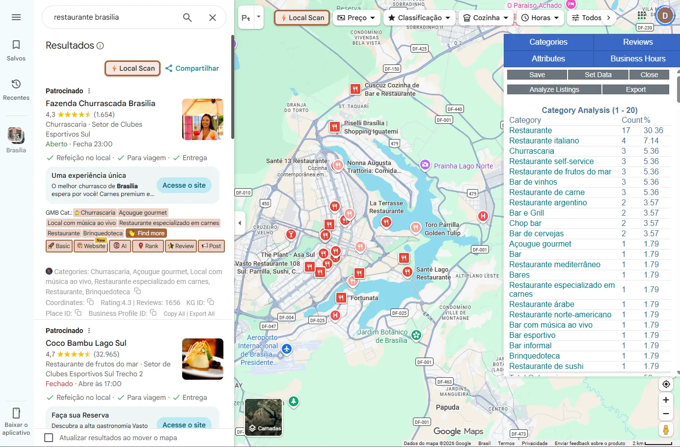 A second Category Analysis run on the same day: Restaurant on 17 listings, now at 30.36%, because the result set changed between one search and the next