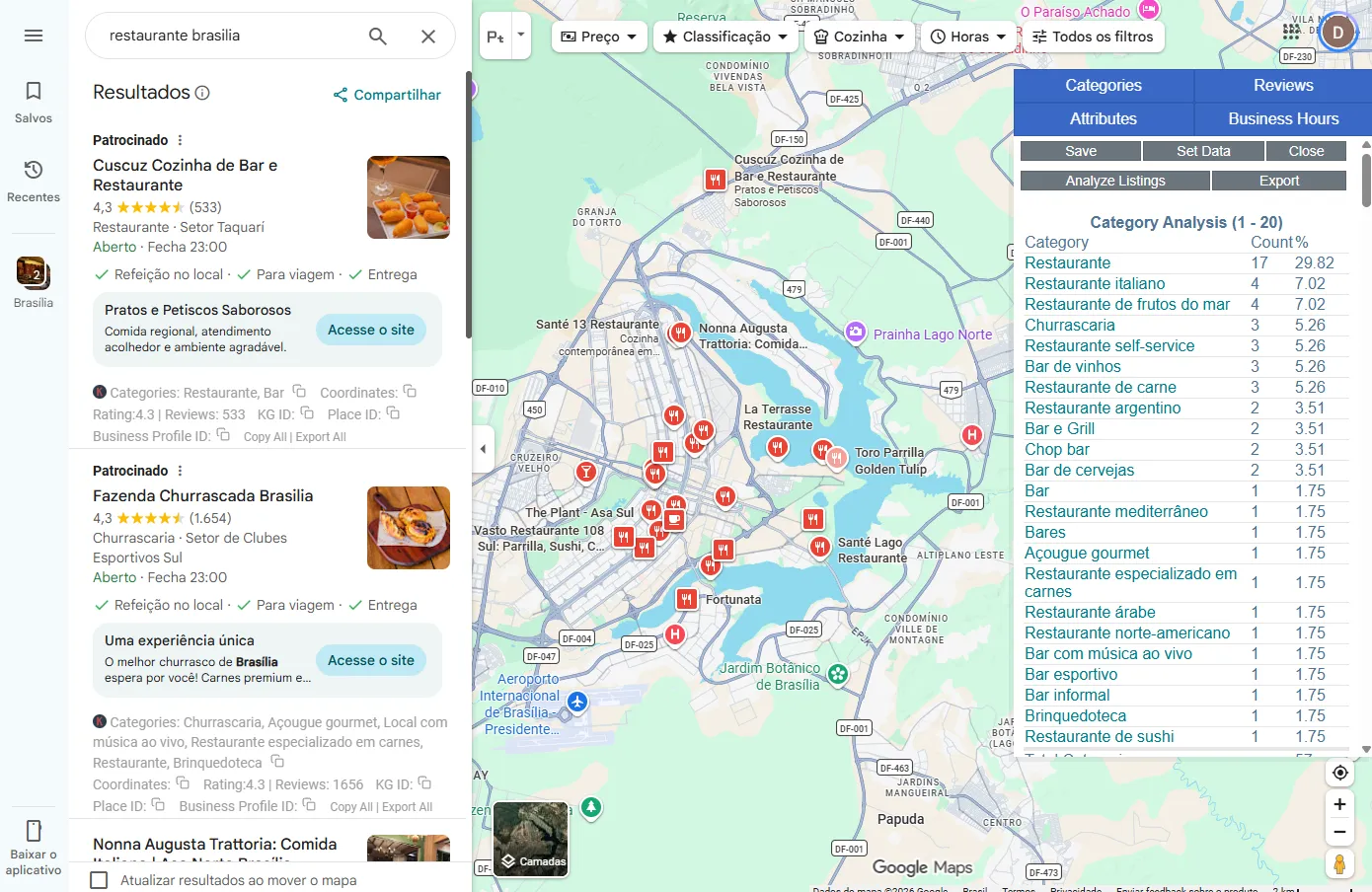 A search for "restaurante brasilia" on Google Maps with the extension Category Analysis panel: Restaurant on 17 listings, 29.82%, followed by Italian restaurant and seafood restaurant with 4 each
