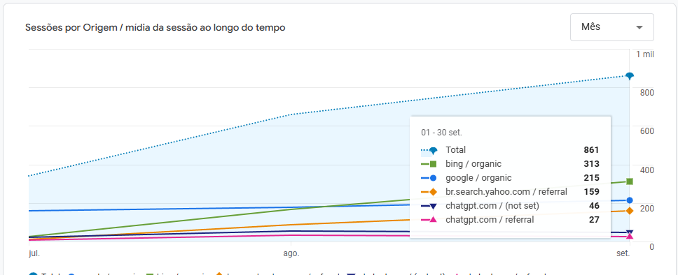 SEO e GEO com a só planos de saúde