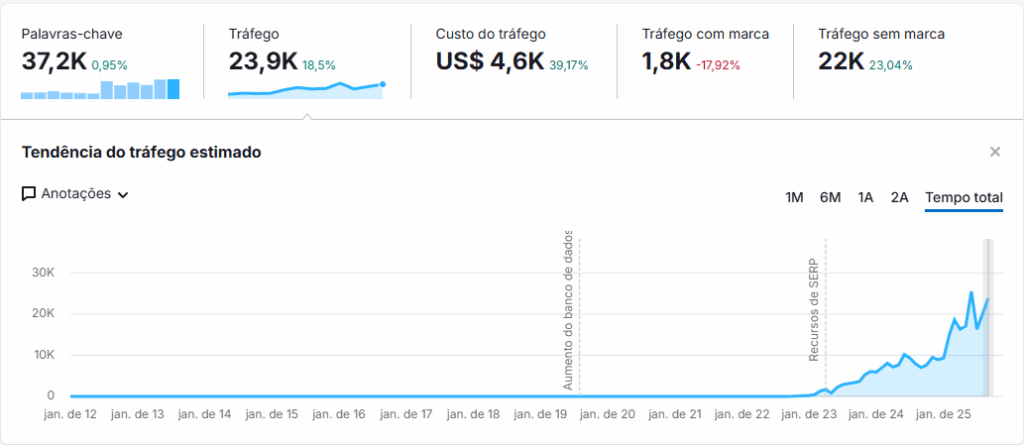 Evolução do SEO na SOMA